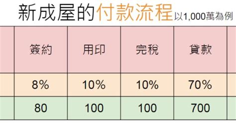 買房看房注意事項|【看房注意事項】買房有哪些注意事項？20項檢查清單。